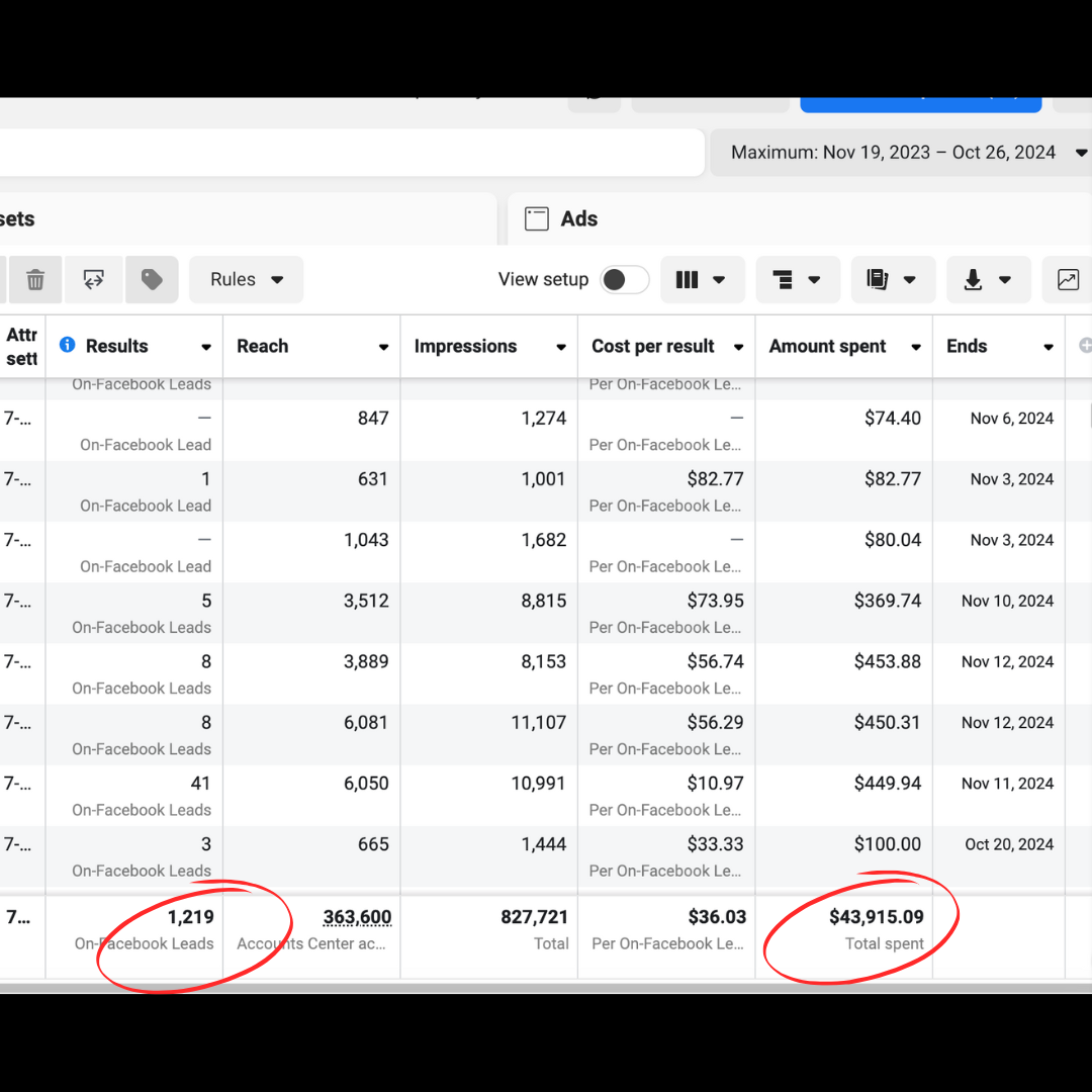 Caso de éxito de escalado masivo en Meta Ads: 1,200+ leads cualificados con +$40,000 USD invertidos, gestionado por Sergio Vargas Sierra, consultor de marketing digital en Barranquilla
