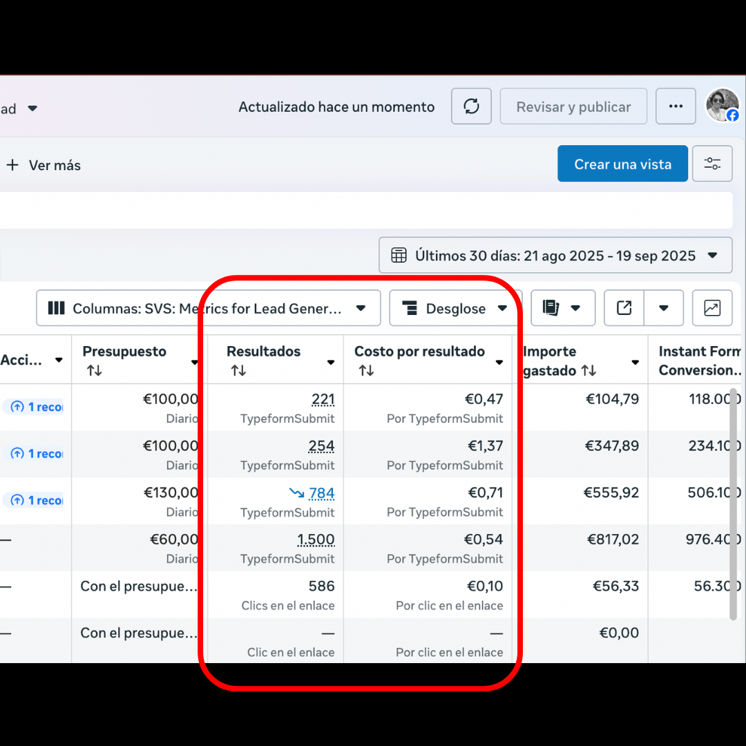 Resultados de generación de leads con Meta Ads en Europa: +2,750 leads a costo promedio de 0.66 euros, gestionado por consultor de marketing digital en Barranquilla Sergio Vargas Sierra